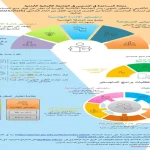 إعلان عن منح مساعدة في التدريس لطلبة الماجستير – الفصل الدراسي الأول 2025/2026