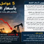أسباب تراجع أسعار النفط