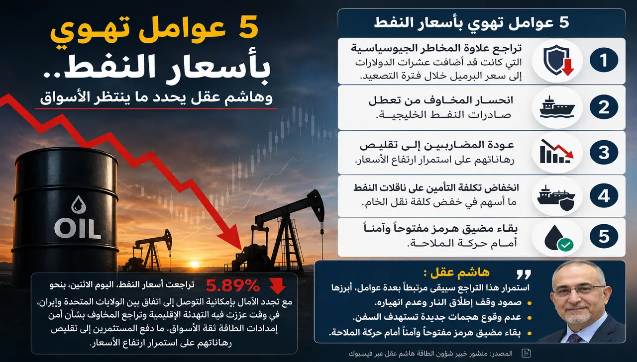 أسباب تراجع أسعار النفط