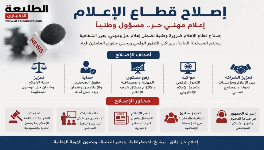 إصلاح قطاع الإعلام