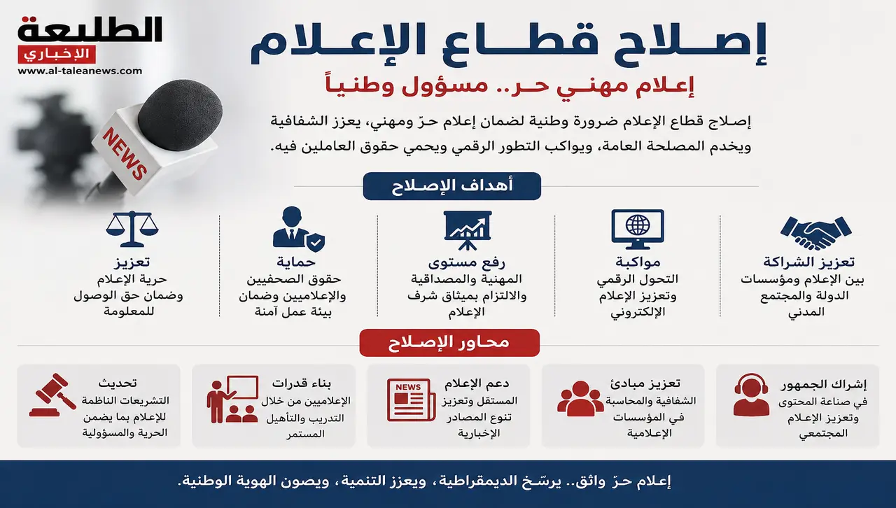 إصلاح قطاع الإعلام