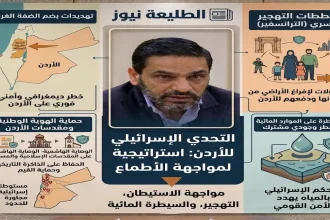 إنفوجرافيك يوضح الخطر الإسرائيلي على الأردن ومخططات التهجير والاستيطان والسيطرة على المياه.