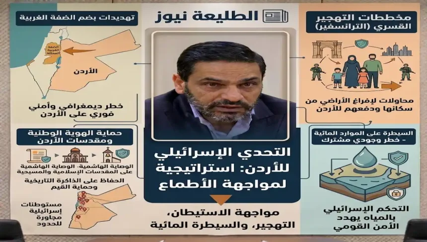 إنفوجرافيك يوضح الخطر الإسرائيلي على الأردن ومخططات التهجير والاستيطان والسيطرة على المياه.