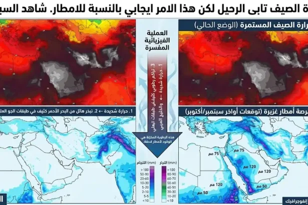 خريطة طقس حرارية تظهر ارتفاع درجات الحرارة في الشرق الأوسط.